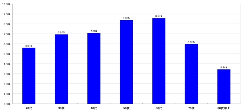 f:id:longlow:20121124025613j:image f:id:longlow:20121124025613j:image