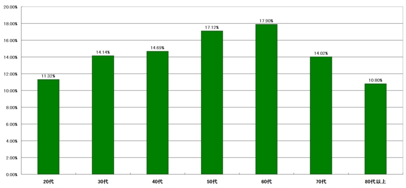 f:id:longlow:20121124025701j:image f:id:longlow:20121124025701j:image