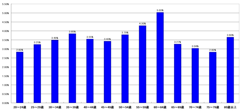 f:id:longlow:20121124034149j:image f:id:longlow:20121124034149j:image