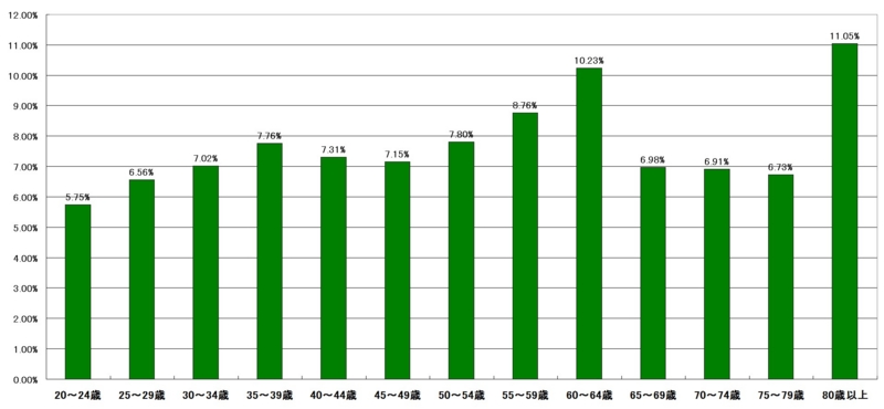 f:id:longlow:20121124034220j:image f:id:longlow:20121124034220j:image
