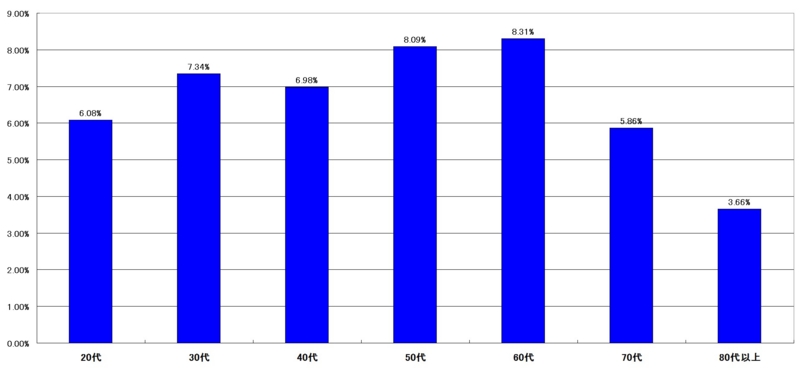 f:id:longlow:20121124034233j:image f:id:longlow:20121124034233j:image
