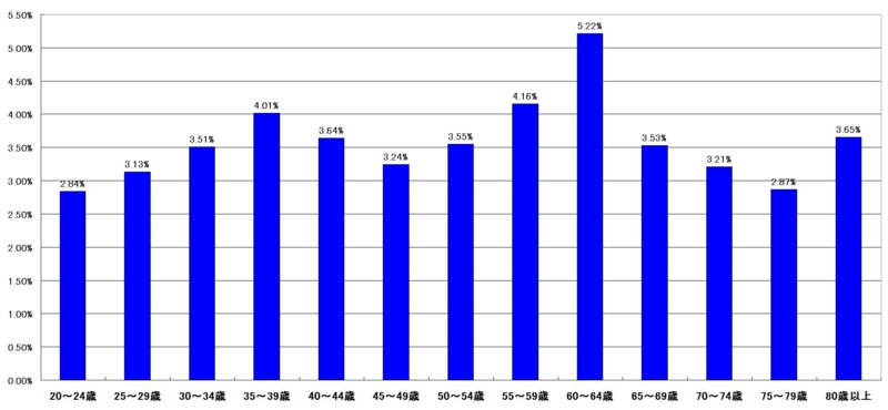 f:id:longlow:20121124041909j:image f:id:longlow:20121124041909j:image