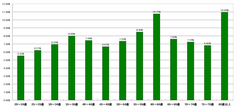 f:id:longlow:20121124041937j:image f:id:longlow:20121124041937j:image