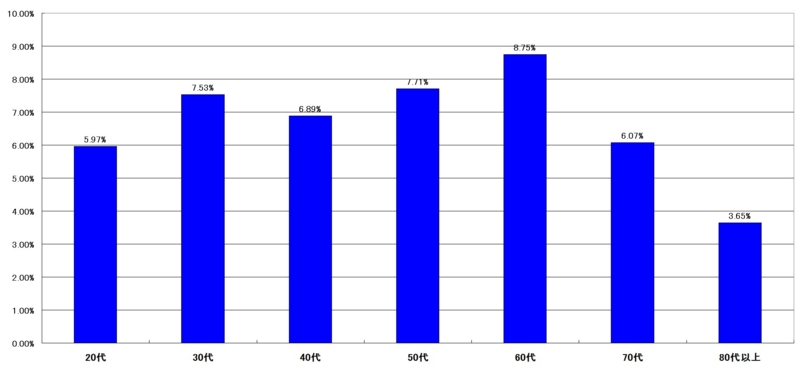 f:id:longlow:20121124041951j:image f:id:longlow:20121124041951j:image