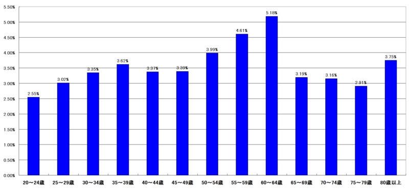 f:id:longlow:20121124132900j:image f:id:longlow:20121124132900j:image