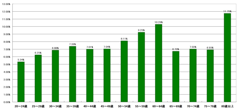 f:id:longlow:20121124132931j:image f:id:longlow:20121124132931j:image