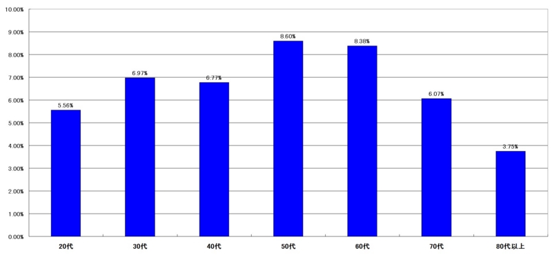 f:id:longlow:20121124132944j:image f:id:longlow:20121124132944j:image