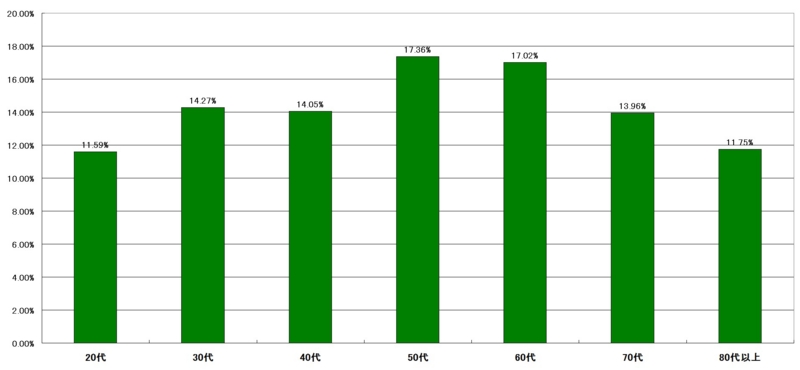 f:id:longlow:20121124133016j:image f:id:longlow:20121124133016j:image