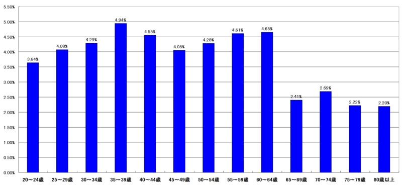 f:id:longlow:20121124141045j:image f:id:longlow:20121124141045j:image
