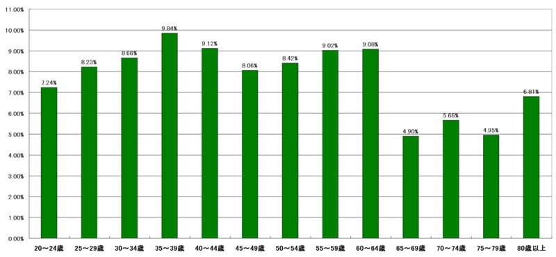 f:id:longlow:20121124141115j:image f:id:longlow:20121124141115j:image