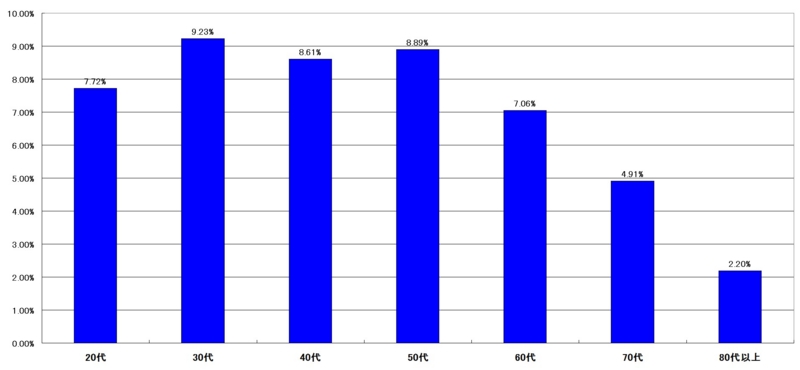 f:id:longlow:20121124141132j:image f:id:longlow:20121124141132j:image