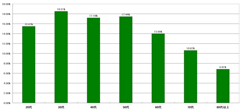 f:id:longlow:20121124141201j:image f:id:longlow:20121124141201j:image