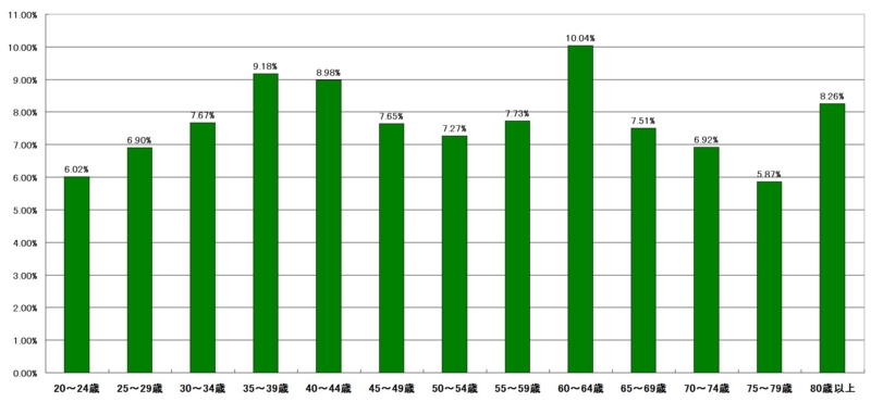 f:id:longlow:20121124185241j:image f:id:longlow:20121124185241j:image