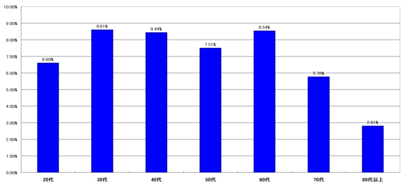 f:id:longlow:20121124185257j:image f:id:longlow:20121124185257j:image