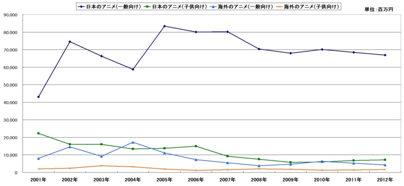 f:id:longlow:20130420013356j:image f:id:longlow:20130420013356j:image