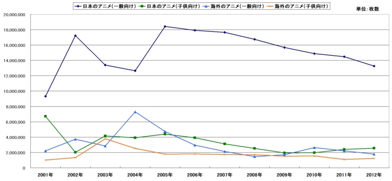 f:id:longlow:20130420014702j:image f:id:longlow:20130420014702j:image