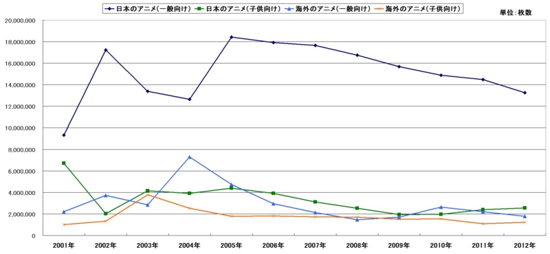 f:id:longlow:20130420014702j:image