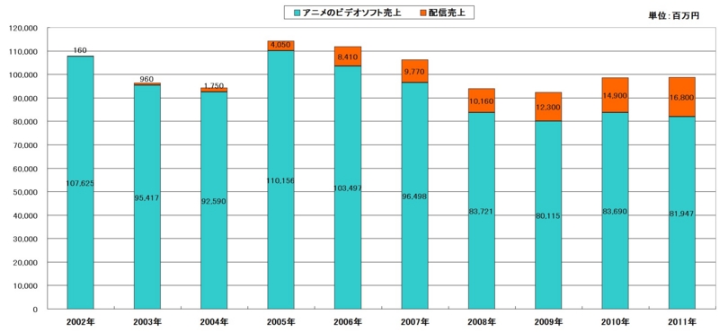 f:id:longlow:20130420045650j:image f:id:longlow:20130420045650j:image