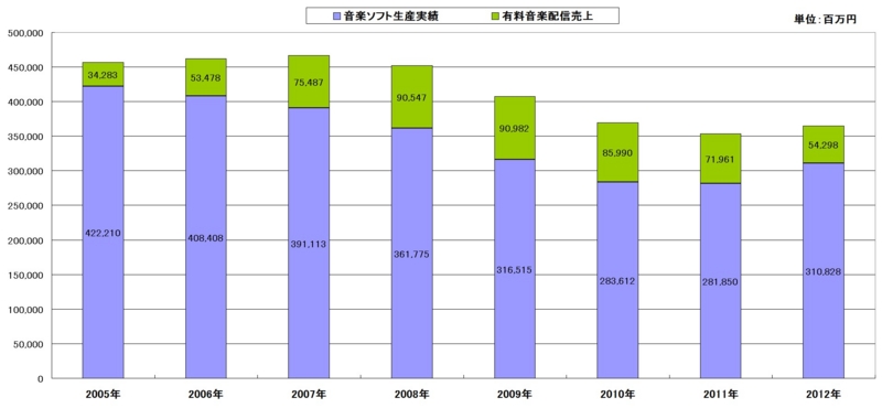 f:id:longlow:20130422021926j:image f:id:longlow:20130422021926j:image