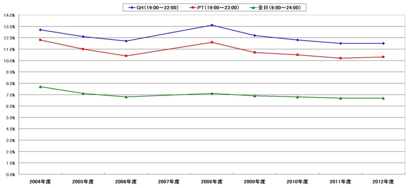 f:id:longlow:20130520015842j:image f:id:longlow:20130520015842j:image