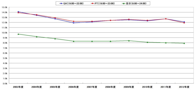 f:id:longlow:20130520020807j:image f:id:longlow:20130520020807j:image