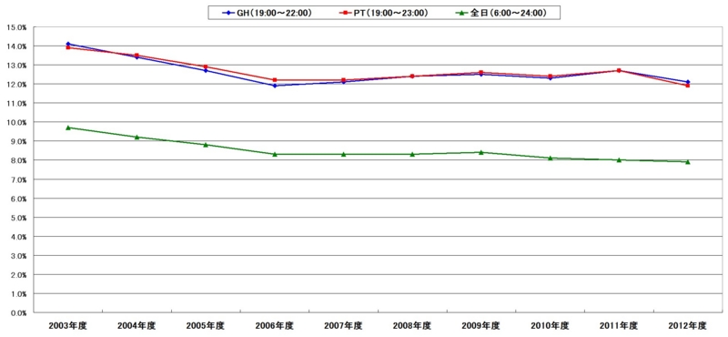 f:id:longlow:20130520020807j:image