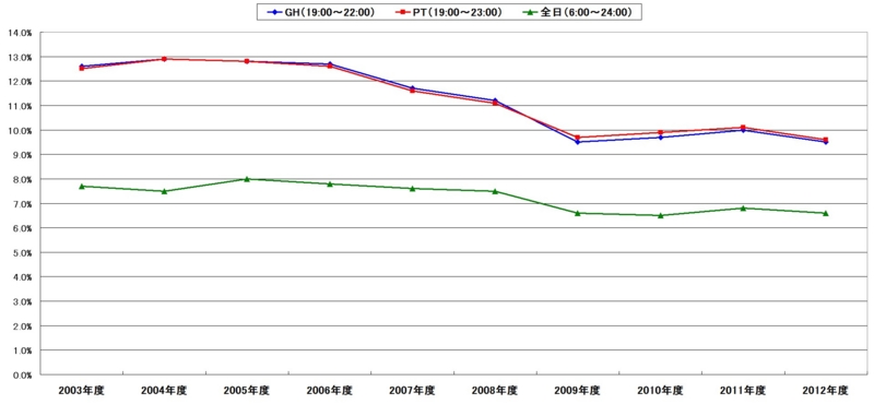f:id:longlow:20130520022842j:image f:id:longlow:20130520022842j:image