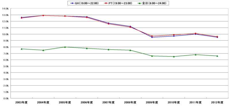 f:id:longlow:20130520022842j:image