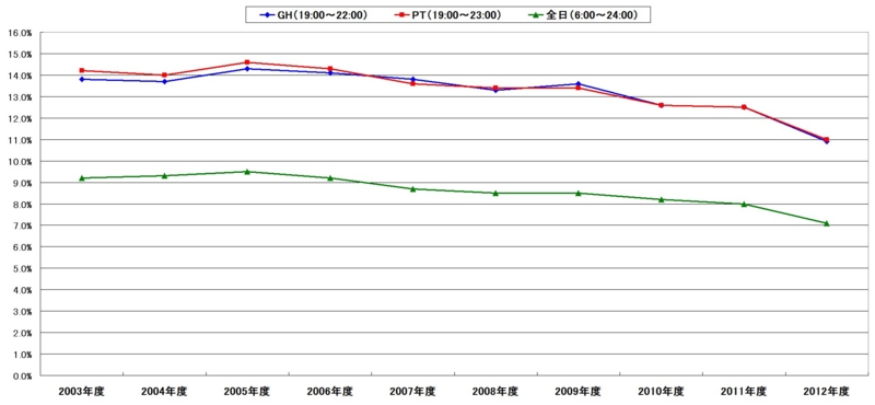 f:id:longlow:20130520023314j:image f:id:longlow:20130520023314j:image