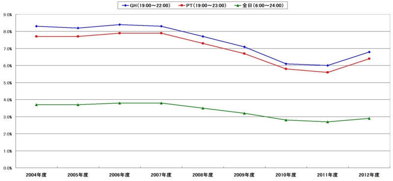 f:id:longlow:20130520041140j:image f:id:longlow:20130520041140j:image
