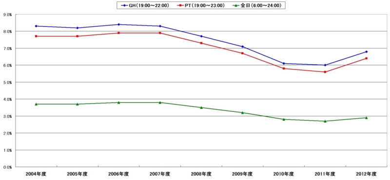 f:id:longlow:20130520041140j:image