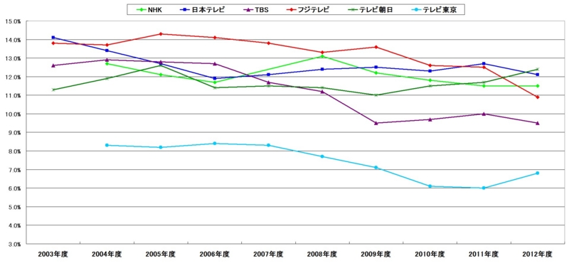 f:id:longlow:20130520043341j:image f:id:longlow:20130520043341j:image