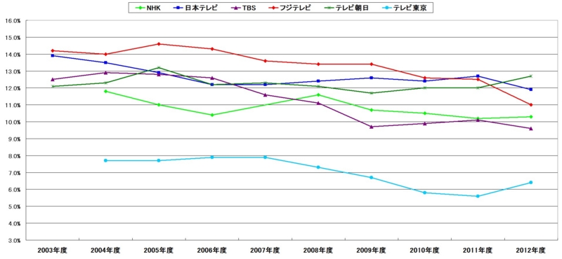 f:id:longlow:20130520044717j:image f:id:longlow:20130520044717j:image