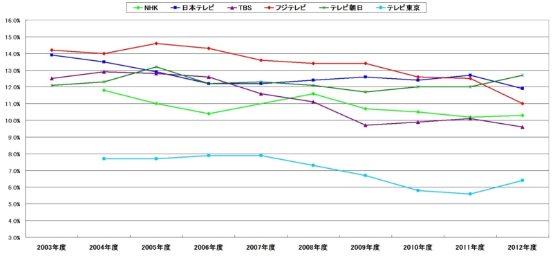 f:id:longlow:20130520044717j:image