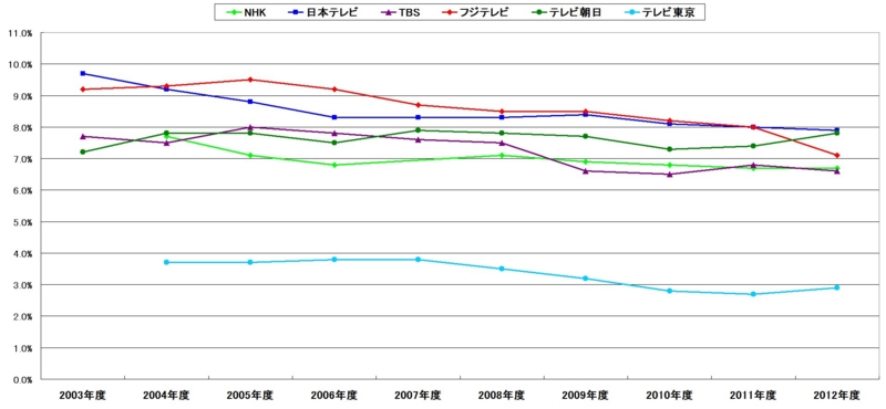 f:id:longlow:20130520045217j:image f:id:longlow:20130520045217j:image