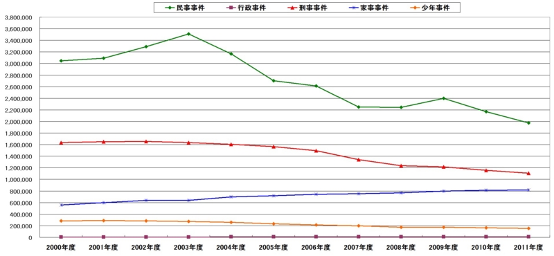 f:id:longlow:20130527034418j:image f:id:longlow:20130527034418j:image
