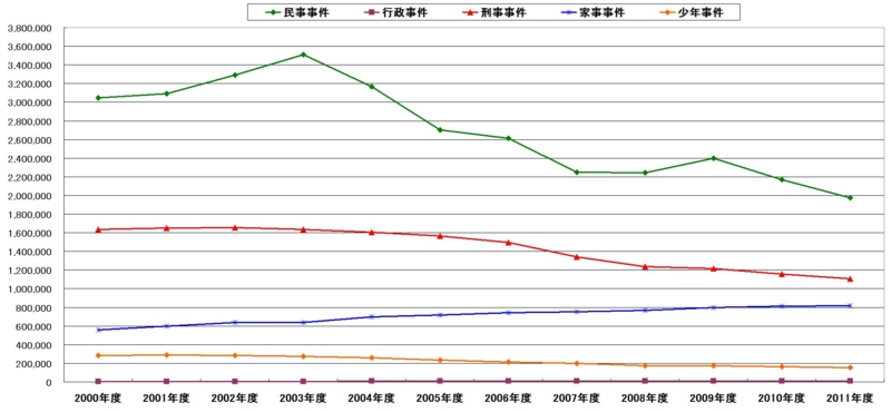 f:id:longlow:20130527034418j:image