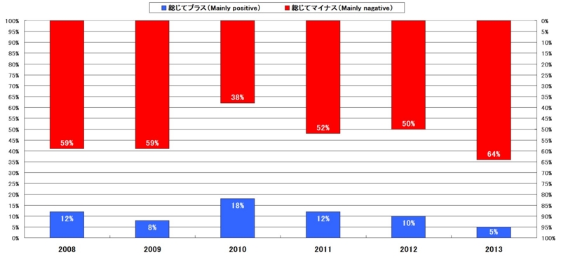 f:id:longlow:20130618095210j:image f:id:longlow:20130618095210j:image