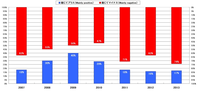 f:id:longlow:20130618095231j:image f:id:longlow:20130618095231j:image