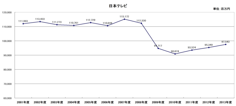 f:id:longlow:20140520234430j:image f:id:longlow:20140520234430j:image