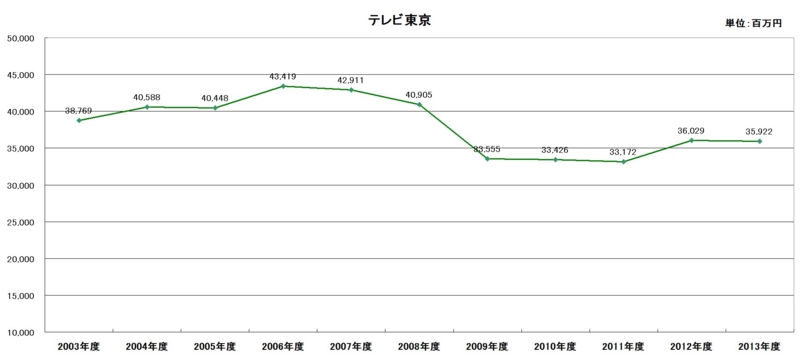 f:id:longlow:20140521000247j:image f:id:longlow:20140521000247j:image