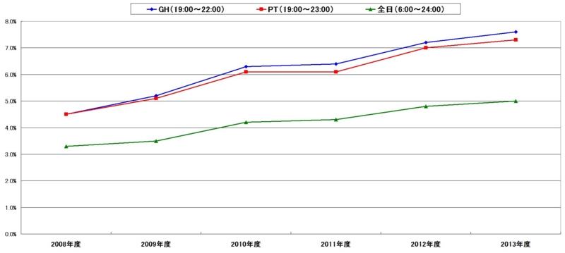 f:id:longlow:20140524042928j:image f:id:longlow:20140524042928j:image