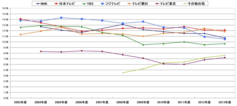f:id:longlow:20140524191844j:image f:id:longlow:20140524191844j:image