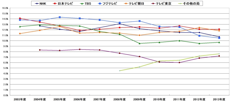 f:id:longlow:20140524191844j:image