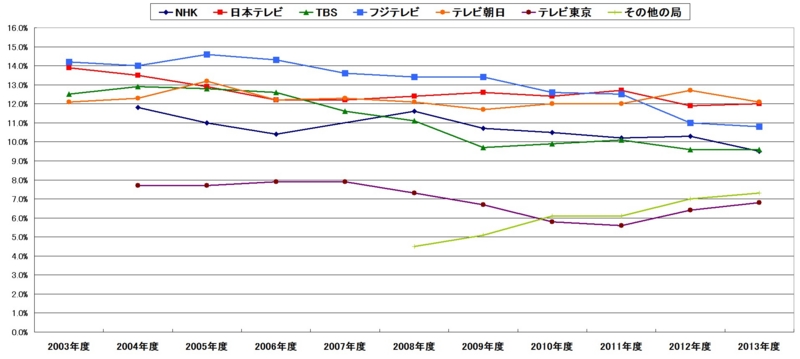 f:id:longlow:20140524192549j:image f:id:longlow:20140524192549j:image