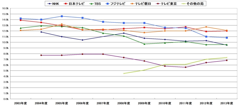 f:id:longlow:20140524192549j:image