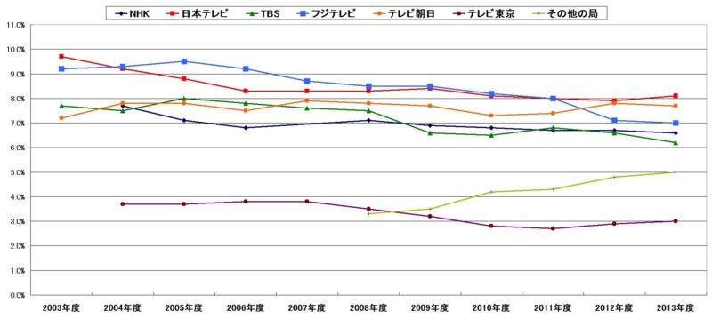 f:id:longlow:20140524193221j:image f:id:longlow:20140524193221j:image