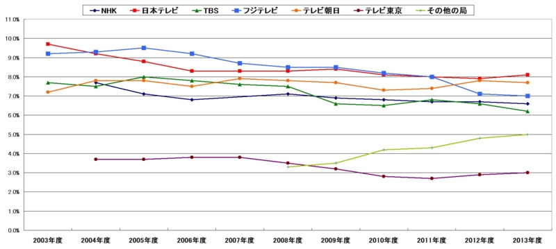 f:id:longlow:20140524193221j:image