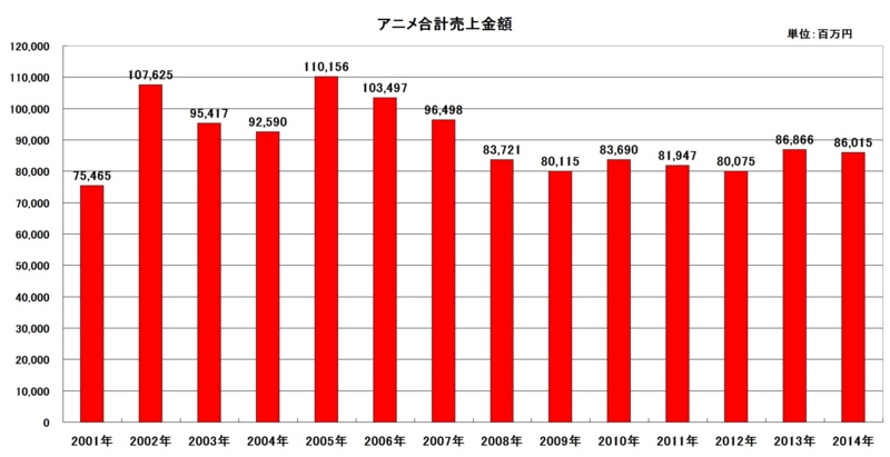 f:id:longlow:20150519023416j:image