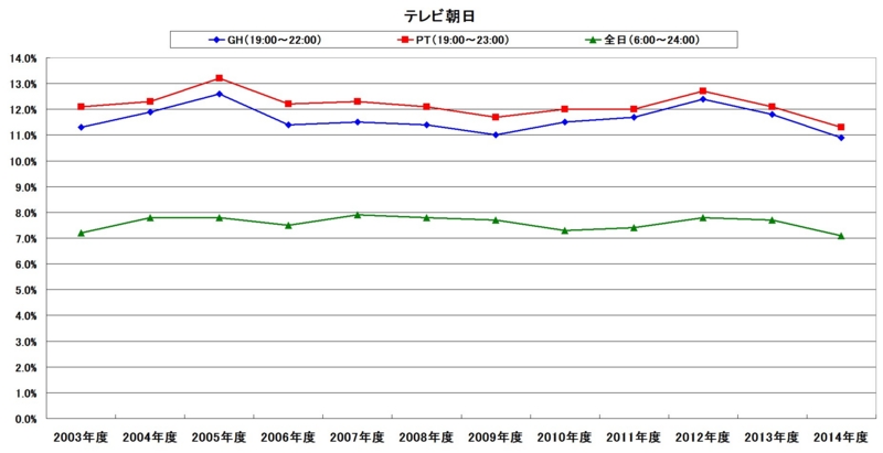 f:id:longlow:20150521013718j:image f:id:longlow:20150521013718j:image